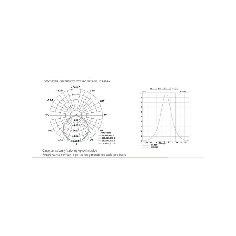 Reflector Led Con Sensor De Movimiento 30W 3,000Lm 85 - 305V~ 6,500K - Wattko